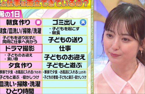 美人女優さん、一日のスケジュールがあまりにもハード…
