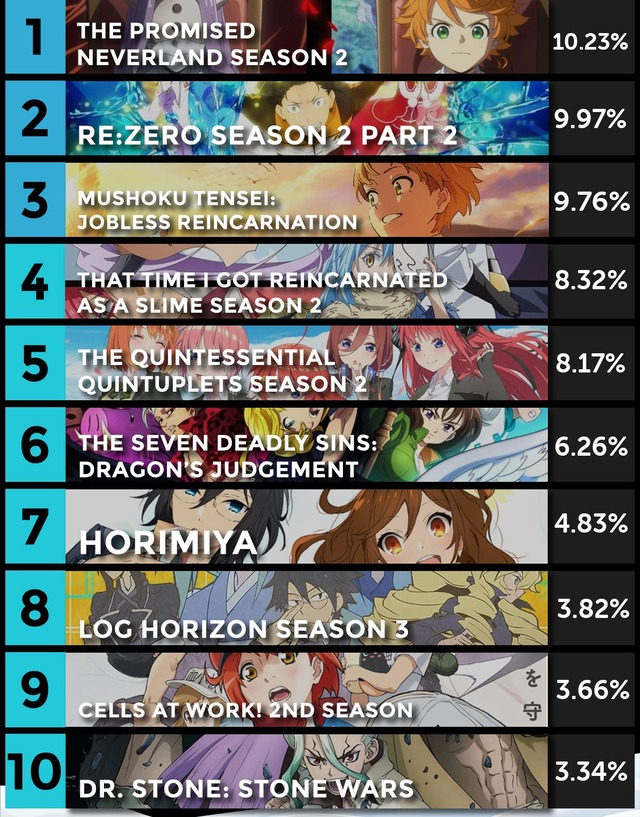 Winter-2021-Most-Anticipated-Anime-Top-10