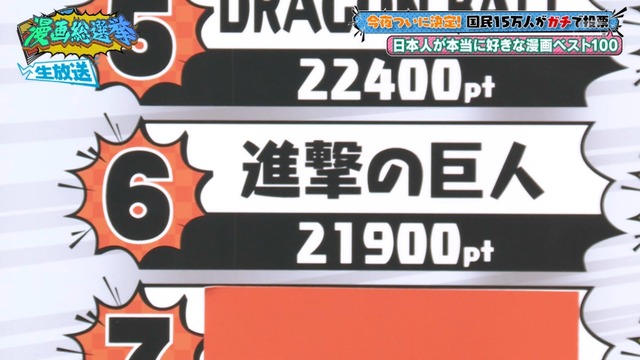 15万人が選んだ漫画ランキング 100位までと云いつつ5位までしか発表しない件 ネヴィリルのブログ 15万人が選んだ漫画ランキング 100位までと云いつつ5位までしか発表しない件 ネヴィリルのブログ