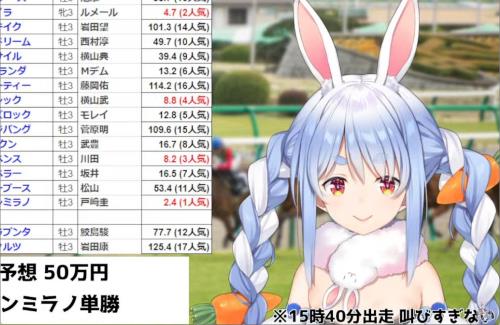 【悲しい】ホロライブ・兎田ぺこら、「日本ダービー」で50万円失う・・・