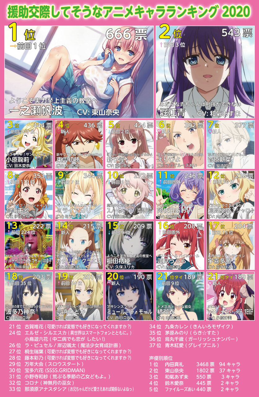 画像 援助交際してそうなアニメキャラランキング きたああああｗｗｗｗｗ オタク Com オタコム