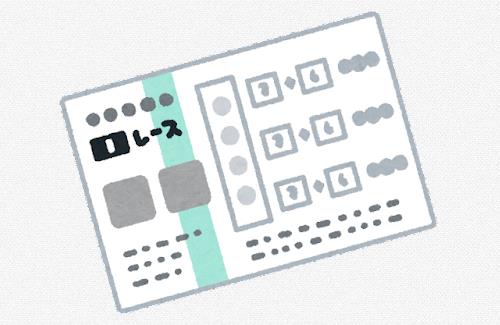 【競馬】2022年度のJRA売上、前年より1600億円以上も増加