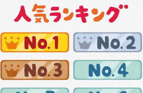 「JS流行語」ランキングの上位に『草』『それってあなたの感想ですよね』等