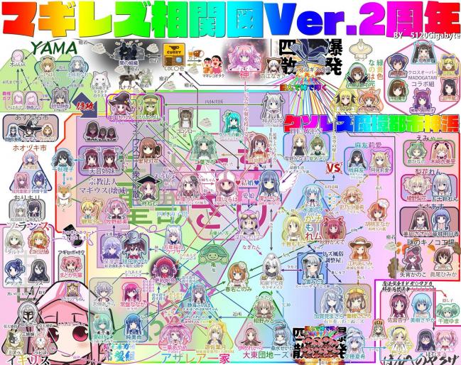悲報 マギアレコード アニメ1巻の売上 前作9割減の8000枚という事実 オタク Com オタコム 悲報 マギアレコード アニメ1巻の売上 前作9割減の8000枚という事実 オタク Com オタコム