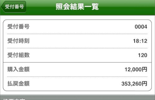 【すげえ】Lynnさん『中京12Rで三連単的中して、自己最高オッズ3532倍になりました……！』