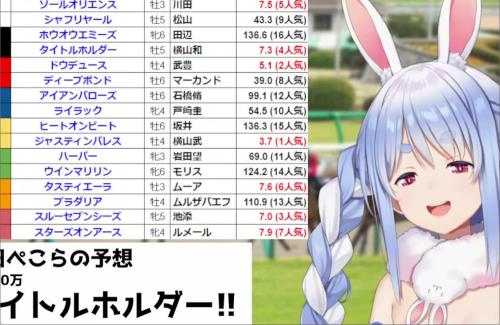 【有馬記念】ホロライブ・兎田ぺこら、「タイトルホルダー」の複勝に50万円突っ込み約150万円を手に入れる