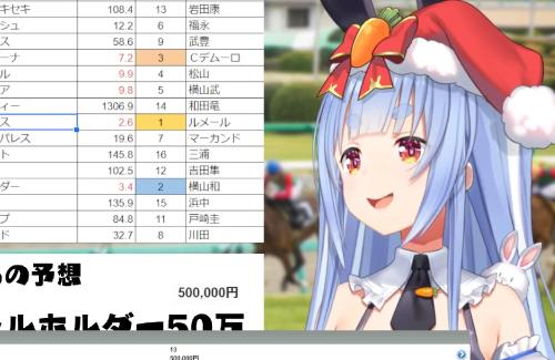 【悲しい】ホロライブ・兎田ぺこら、「有馬記念」で50万円失う…