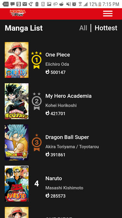 悲報 僕のヒーローアカデミア 海外人気が徐々に減ってしまう オタク Com オタコム