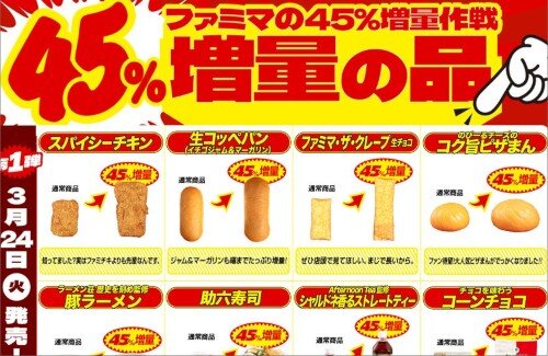 【朗報】ファミリーマートが「45%増量キャンペーン」を実施