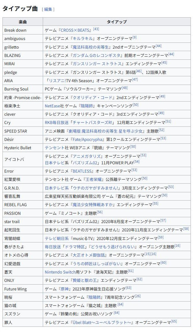 erw