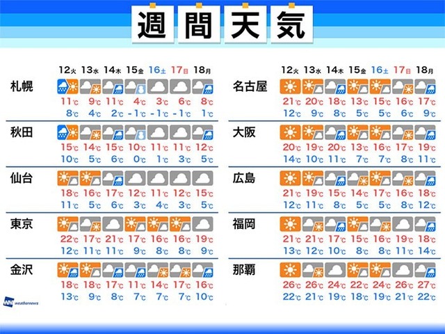 20191111-00011734-weather-000-2-view