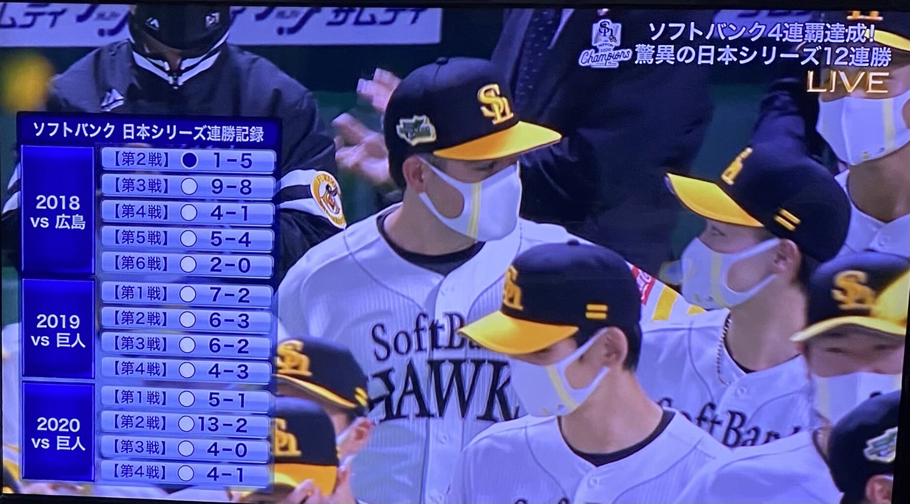 強すぎ ホークスvs巨人 26 4で圧勝 日本シリーズ史上初となる2年連続の4戦全勝 オタク Com オタコム