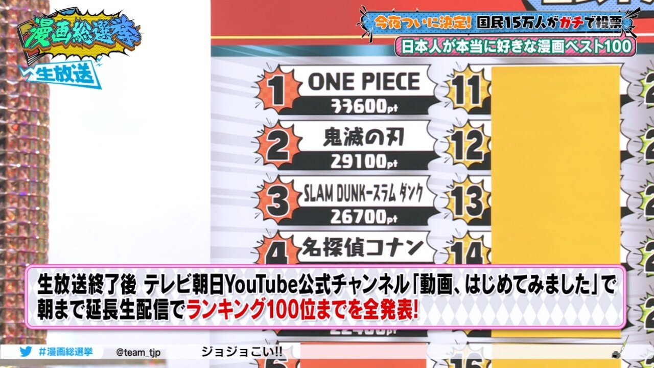 国民15万人がガチで投票 漫画総選挙 グダグダで不評 オタク Com オタコム