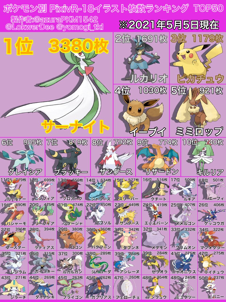 朗報 ポケモンのスリーパー 大人気だったwwwww オタク Com オタコム 朗報 ポケモンのスリーパー 大人気だったwwwww オタク Com オタコム
