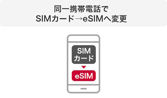 ドコモ、SIM再発行の手数料を返金…『eSIM開通トラブルの件で』