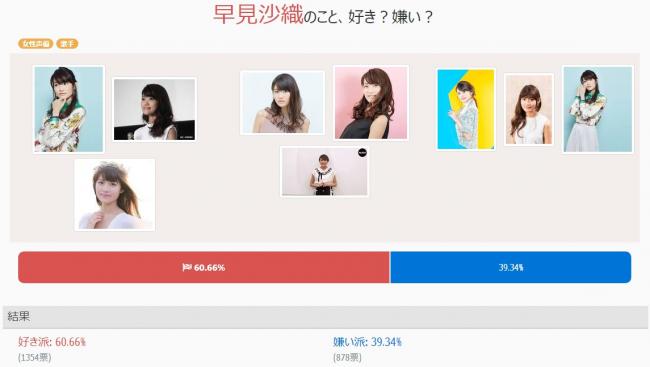 女性声優の好き嫌いの割合 ネヴィリルのブログ 女性声優の好き嫌いの割合 ネヴィリルのブログ