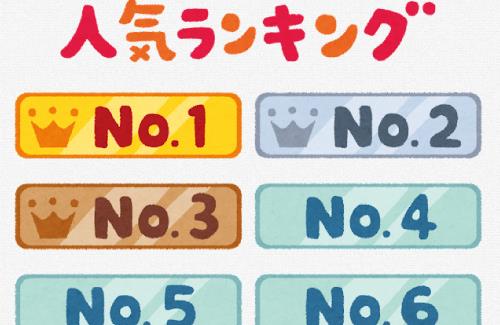 2023年の最強運ランキングが決定する！！！