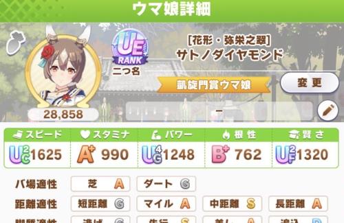 ウマ娘声優さん、俺らよりウマ娘が上手いｗｗｗｗｗｗｗｗ