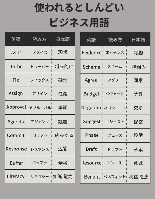 『使われるとしんどいビジネス用語』がこちら・・・ : オタク.com －オタコム－
