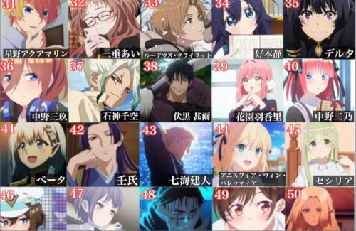 Xで集計した『2023年アニメキャラランキング』が決定する