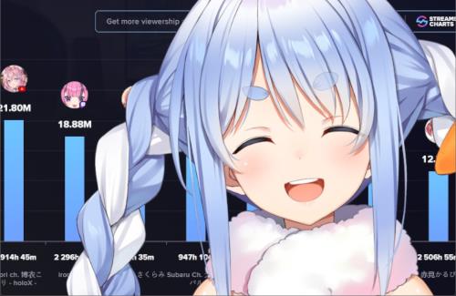 兎田ぺこらさん、新人Vtuberにガチアドバイスｗｗｗｗ