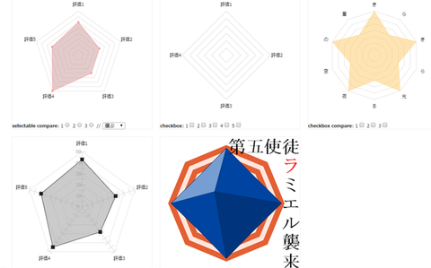 jQueryプラグイン「Canvas Chart」graph_radar(3)