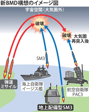 防衛 イ−ジス アショア