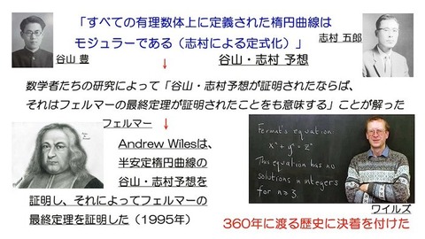 谷山志村予想「フェルマーの最終定理」ss