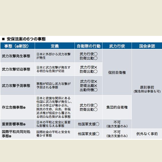 安保法案の6つの事態 OA