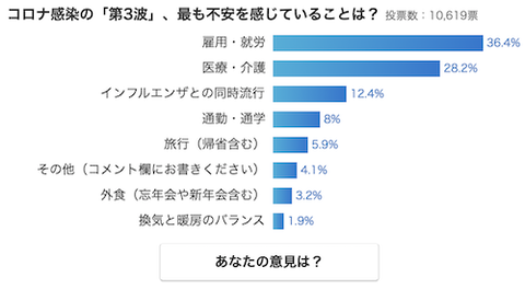 年末年始　コロナ　不安