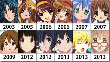 三大昔のアニメにありがちなこと