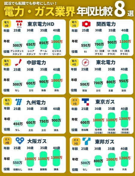 「インフラ業界」とかいう現代の貴族ｗｗｗｗｗｗｗ