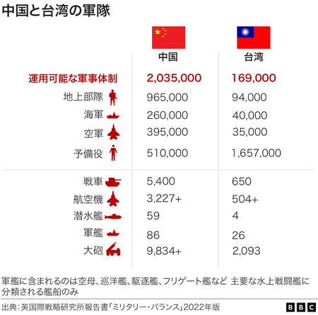 _126181180_china_taiwan_military_balance_2022_ws-2x-nc