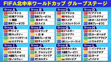 サッカーワールドカップが始まる訳だが