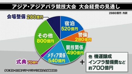 【悲報】アジア大会の案内板、手書き