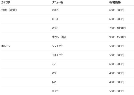 焼肉美味い部位討論スレ