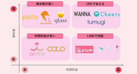 【悲報】ワイの妹、ギャラ飲みにハマる