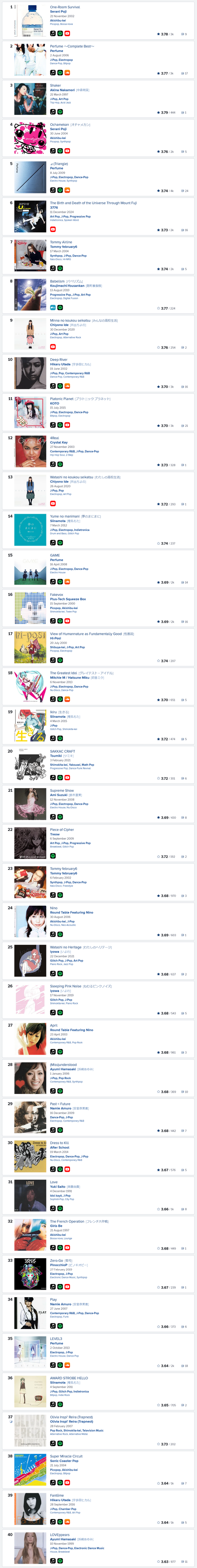 Best-J-Pop-albums-of-all-time-Rate-Your-Music