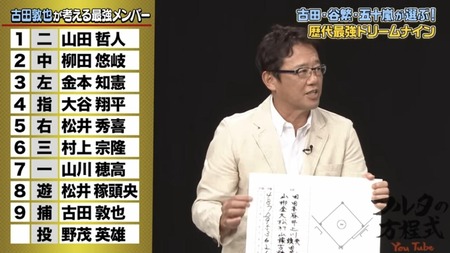 古田「はい、これが僕の考えるアチアチ最強ナインね」