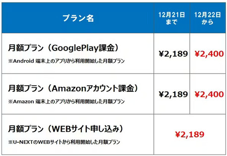 U-NEXTの値段が上がったわけだが…