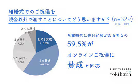 【疑問】結婚式の祝儀にピン札入れなかったらどうなるの？