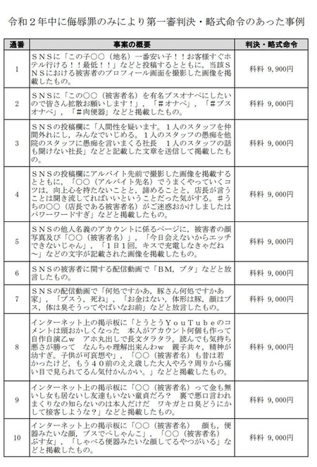 【画像】侮辱罪になったネットの書き込み一覧がこちら