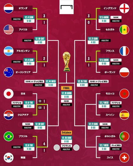 WC_tournament_1206-02