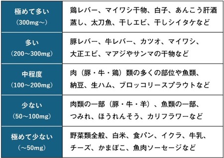 マグロよりカツオの方が明らかに美味いが
