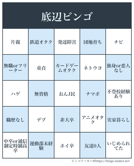 「底辺ビンゴ」作った！普通に生きてたら一列も揃わないぞwwww