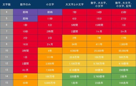 デンマーク政府、パスワードを「123456」にしてしまう…