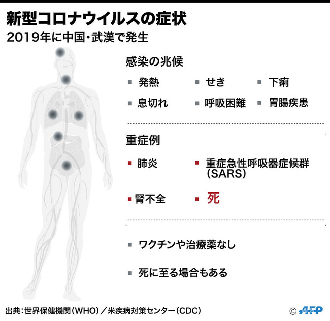 コロナウイルス