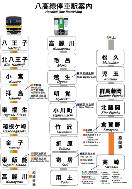 八高線とかいうガチで謎の列車
