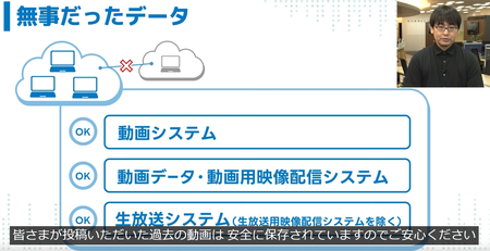【悲報】ニコニコ停止の原因、第三企業が管理するサーバーがやられたせいだった　復旧まで最低一ヶ月以上…