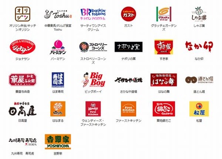 実は客層が悪いチェーン店wwwwwwwwwwwwwww